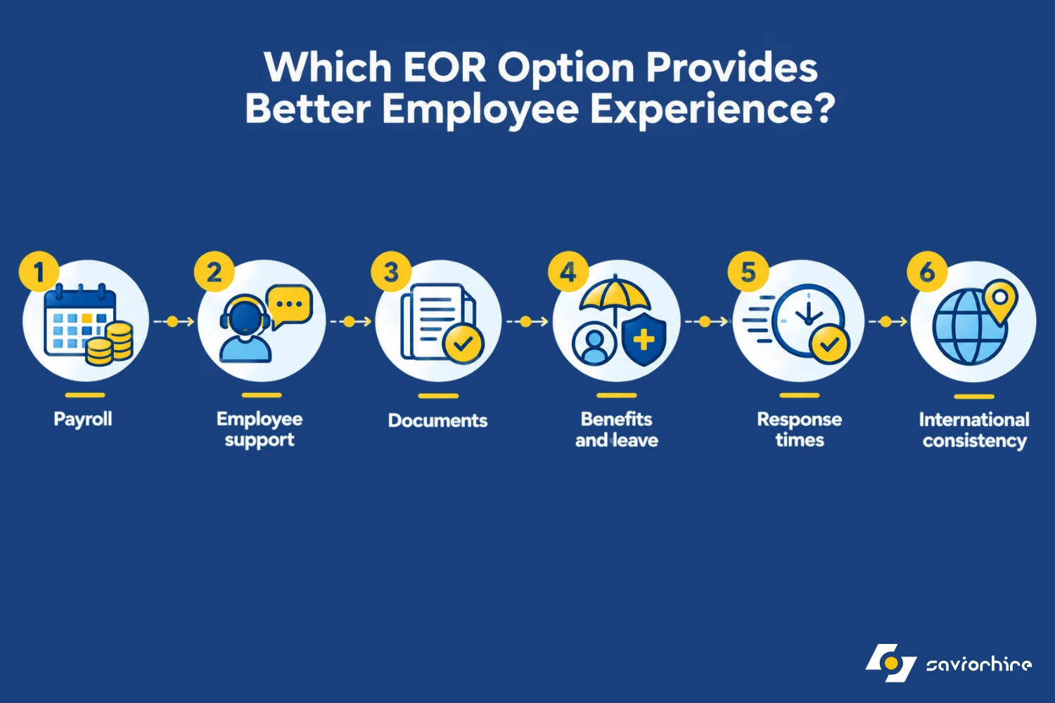 Which EOR Option Provides Better Employee Experience?