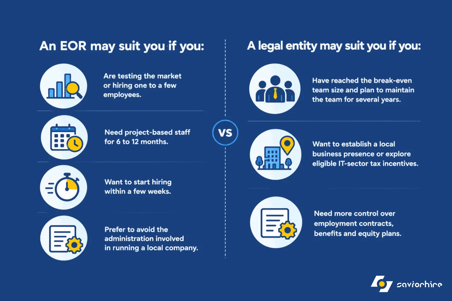 When Should You Choose an EOR in Armenia vs. Setting Up a Legal Entity?