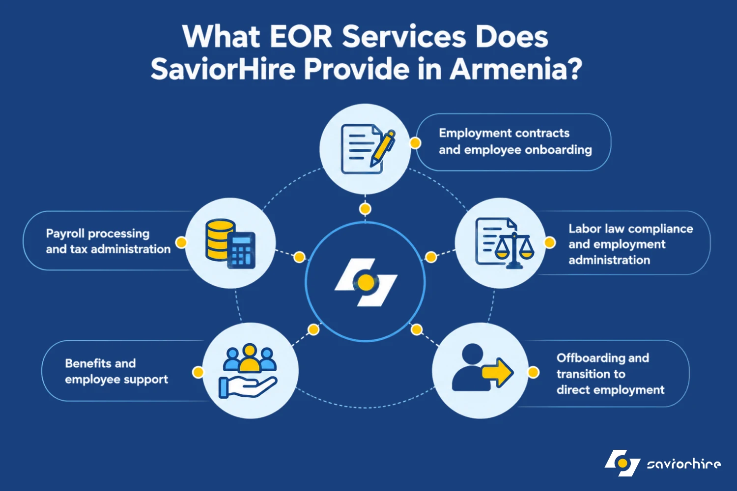 EOR Services in Armenia