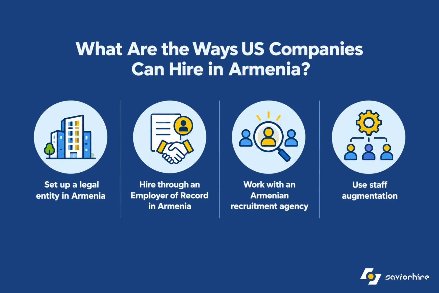 What Are the Ways US Companies Can Hire in Armenia?