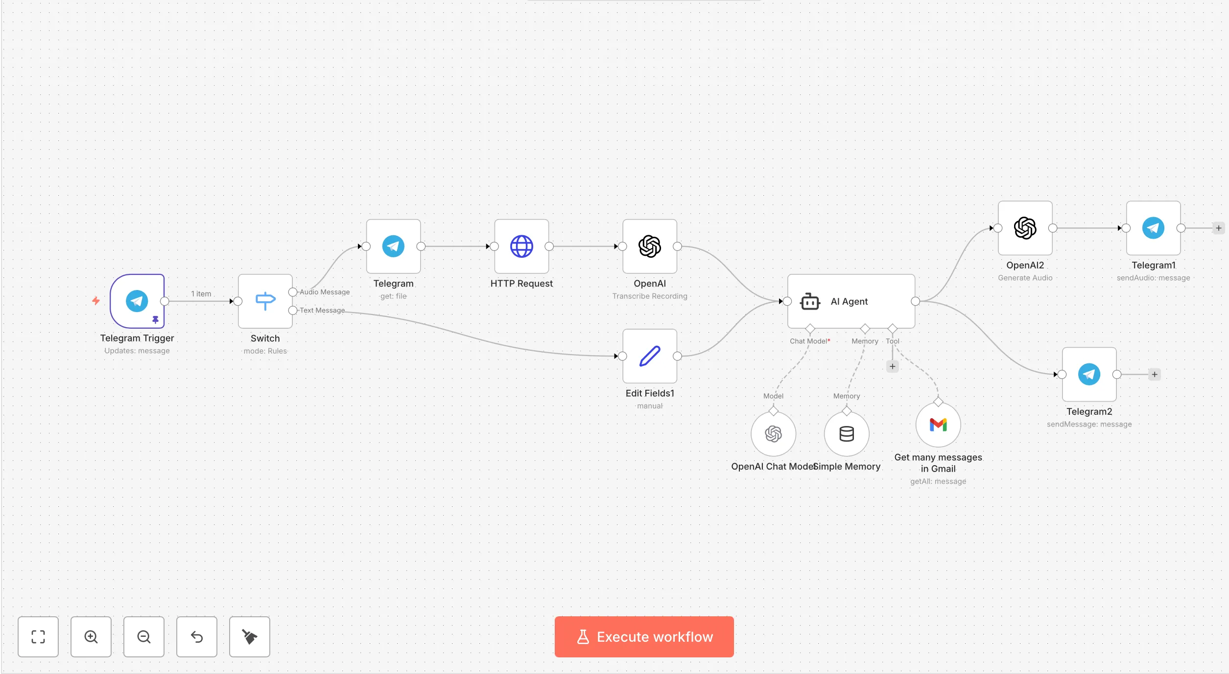 workflow gestions des mail réalisé par igk digital