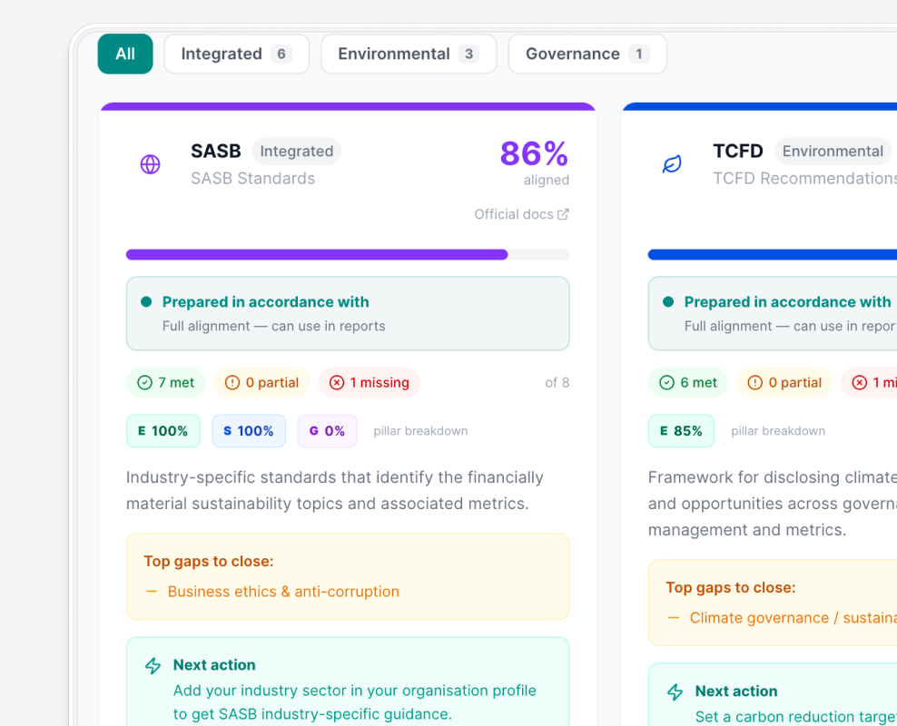 B Corporation impact assessment showing 0 met, 0 partial, 12 missing criteria and top gaps on governance and workers.