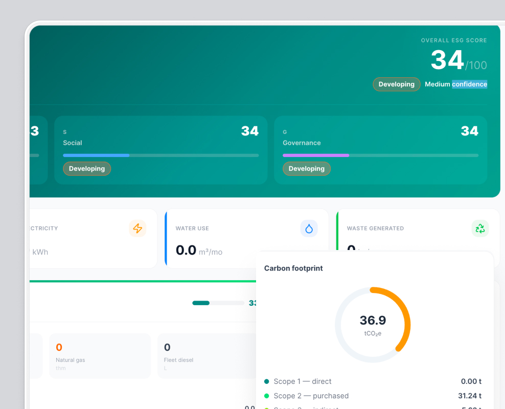 Dashboard showing ESG score 34/100 with developing status and carbon footprint 36.9 tons CO2e.