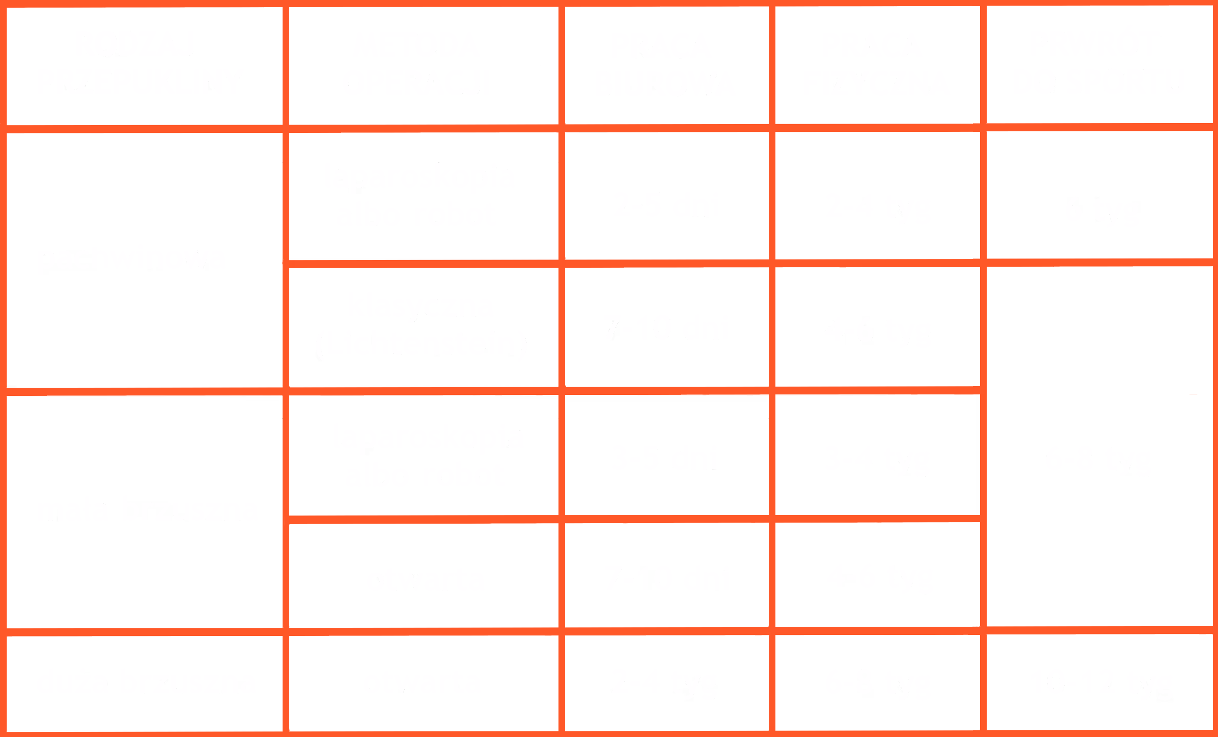 powrót do aktywności po operacji przepukliny