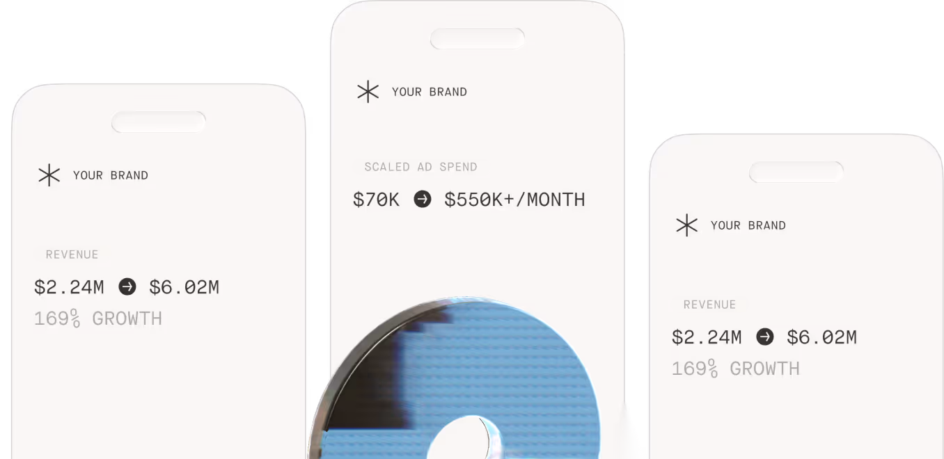 Three mobile devices displaying brand performance stats: revenue growth from $2.24M to $6.02M with 169% increase and scaled ad spend from $70K to $550K+ per month.