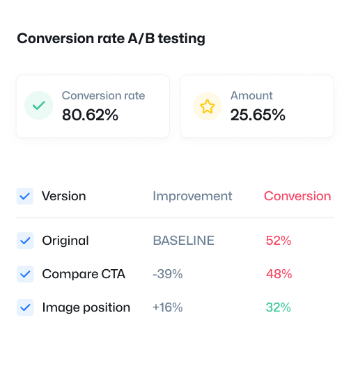 A/B Testing - Simpletech X Webflow Template