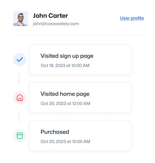 User Journey - Simpletech X Webflow Template
