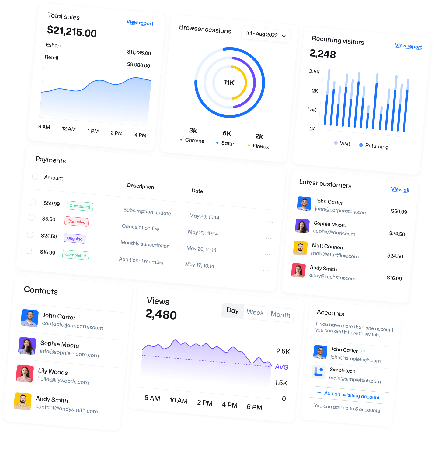 The Next Gen User Analytics - Simpletech X Webflow Template