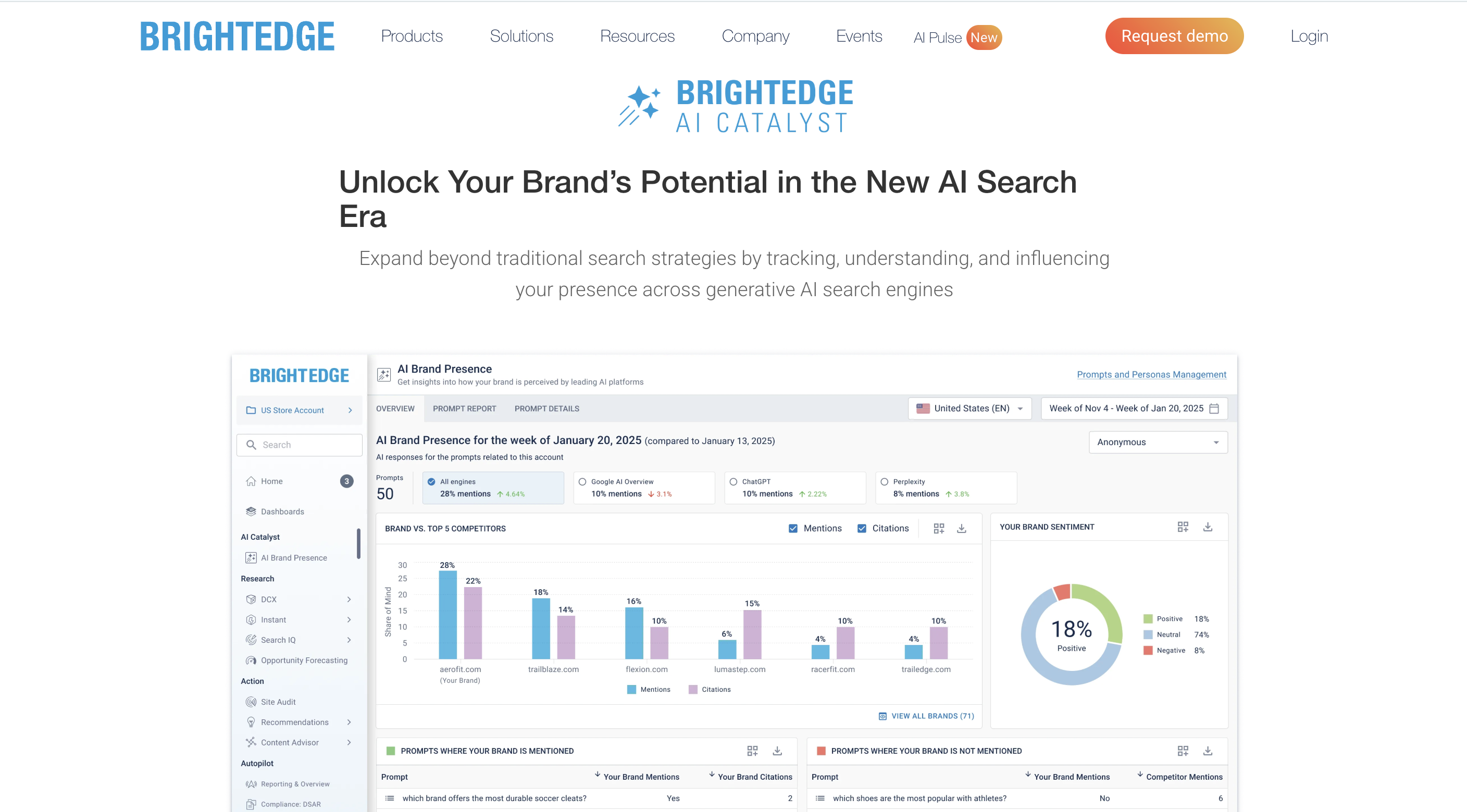 BrightEdge-ai-catalyst