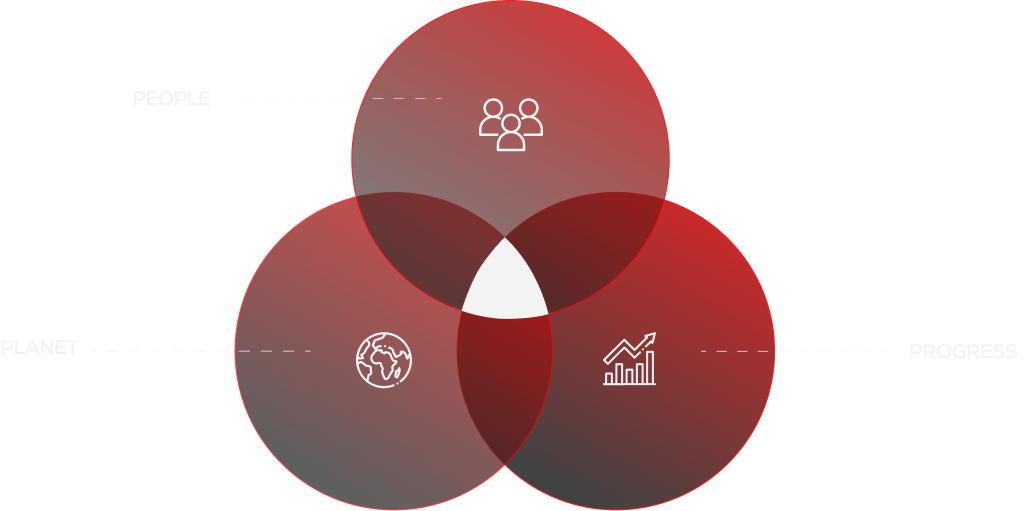 Poeple planet and progress