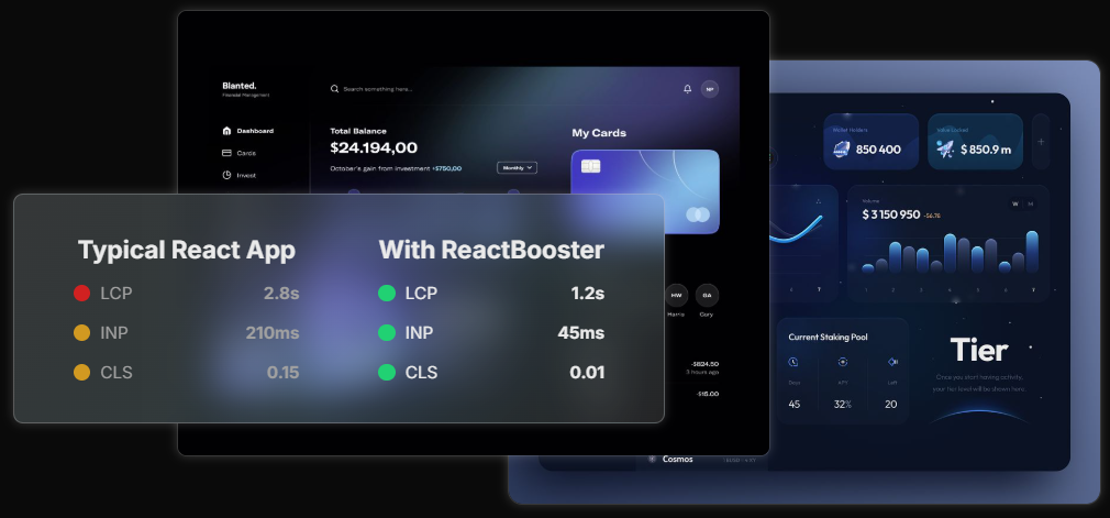 ReactBooster transforms each user experience and pushes your Core Web Vitals into the green