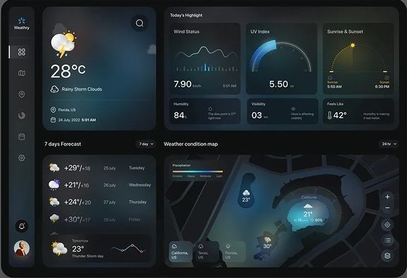 Dark-themed weather dashboard showing current temperature 28°C with rainy storm clouds in Florida, wind status, UV index, sunrise and sunset times, 7-day forecast, and a weather condition map.