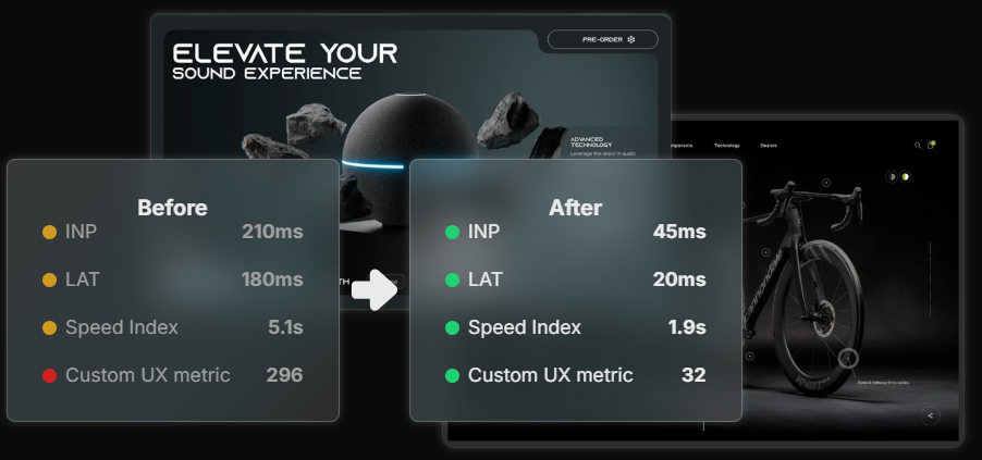 Comparison chart showing performance metrics before and after improvements: INP reduced from 210ms to 45ms, LAT from 180ms to 20ms, Speed Index from 5.1s to 1.9s, and Custom UX metric from 296 to 32.