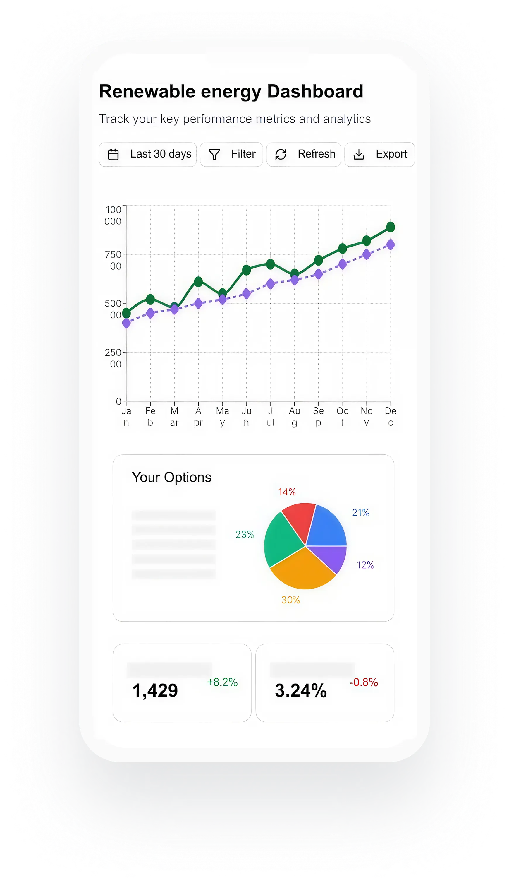 bees.energy dashboard