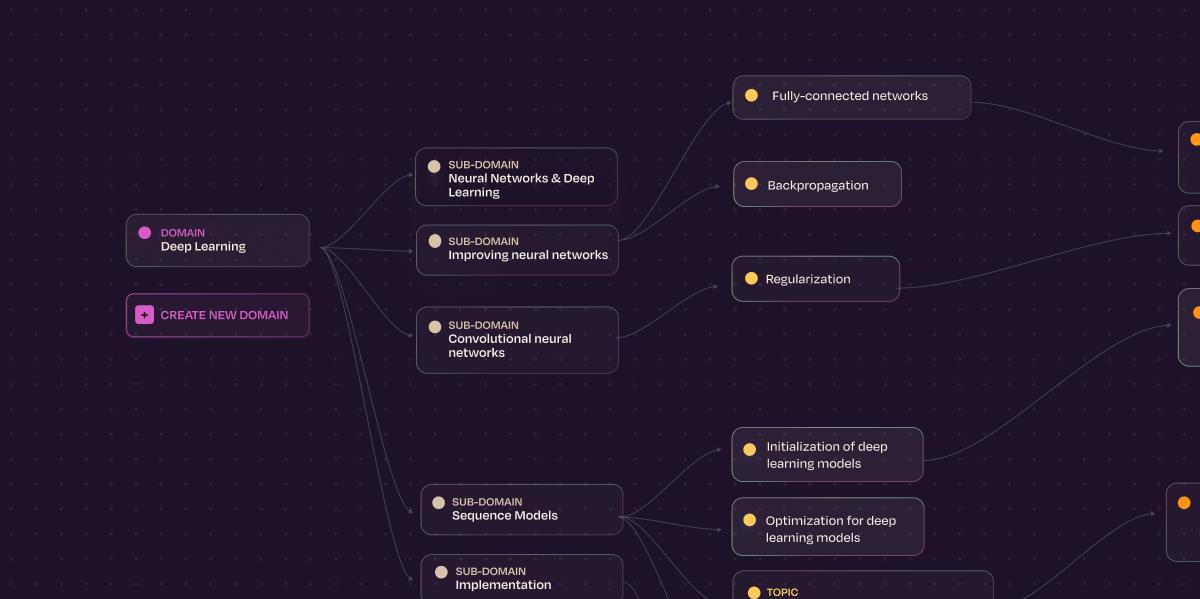 Understanding Workera: Creating Domains and Benchmarks