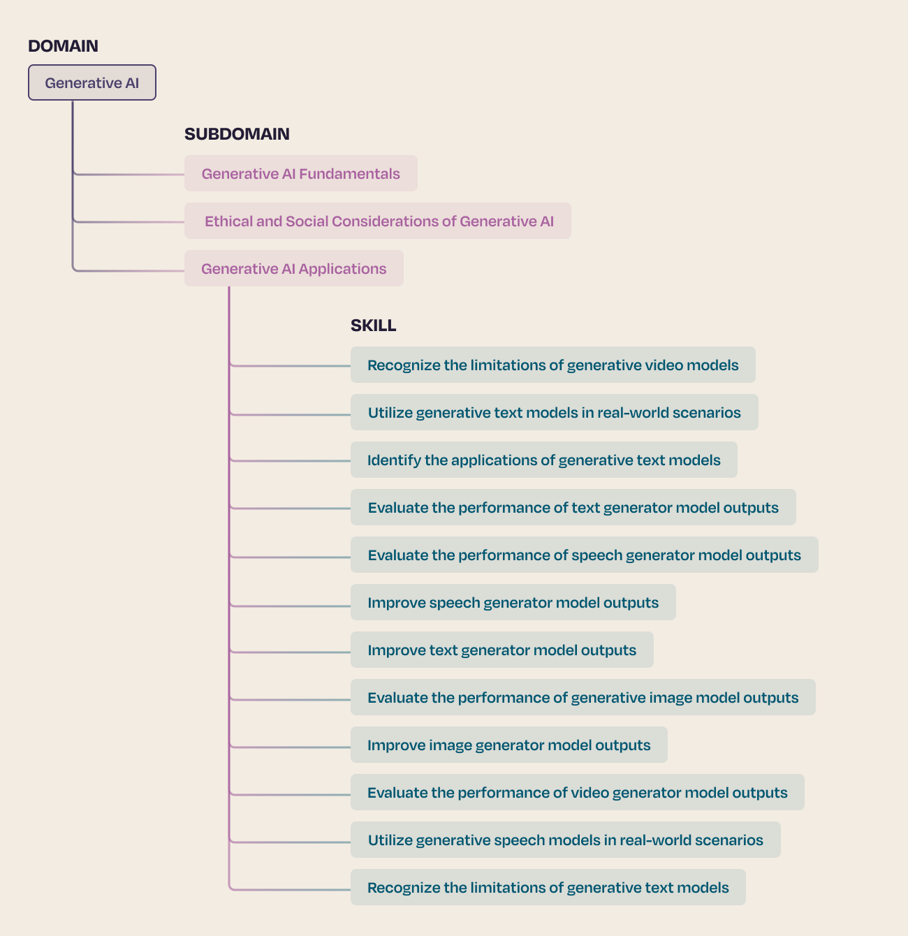 Blog-post_Overnight-Skills-Gap_Body-Image_Mindmap