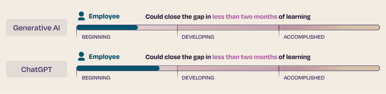 Blog-post_Overnight-Skills-Gap_Body-Image_Bar-graph