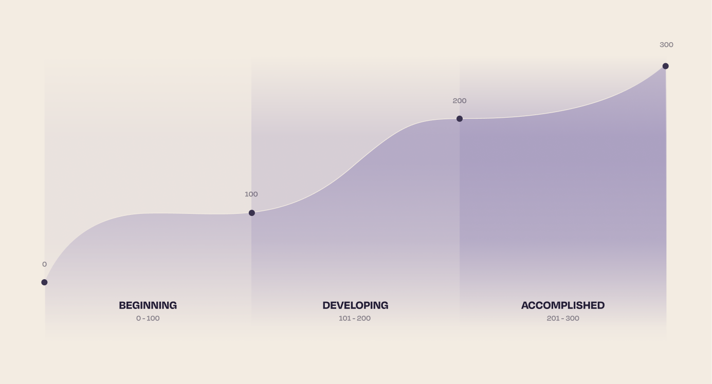 Blog-post_Explaining-Workera_Body-Image_1