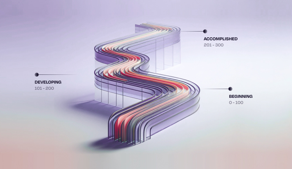 Understanding Workera: Skills Assessments and Computerized Adaptive Testing