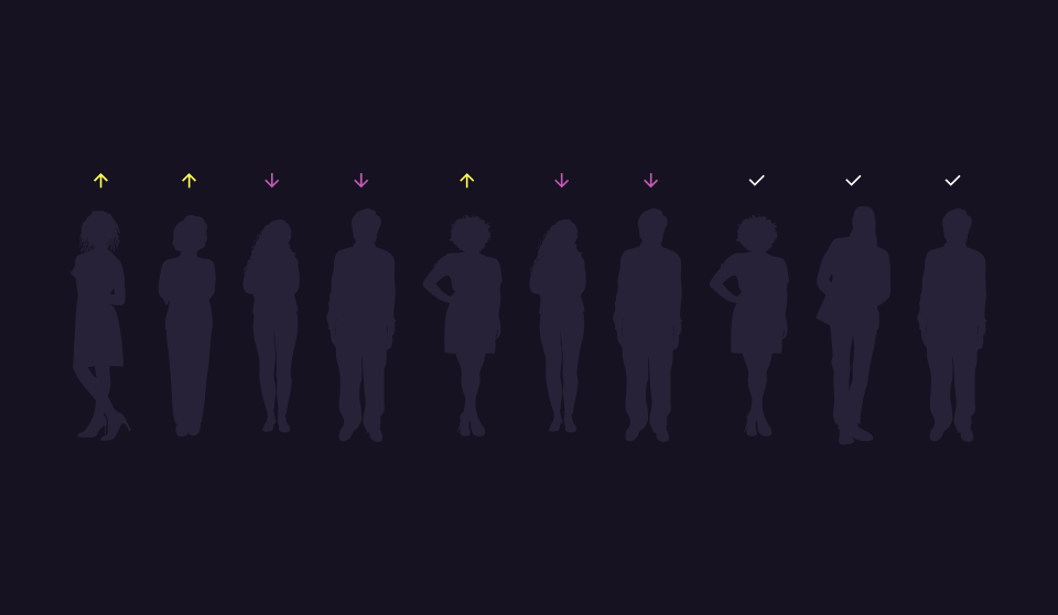 7 out of 10 employees dangerously underestimate or overestimate their skill levels, new analysis finds