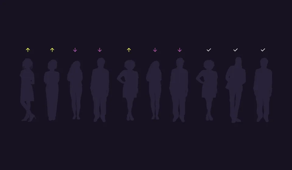 7 out of 10 employees dangerously underestimate or overestimate their skill levels, new analysis finds