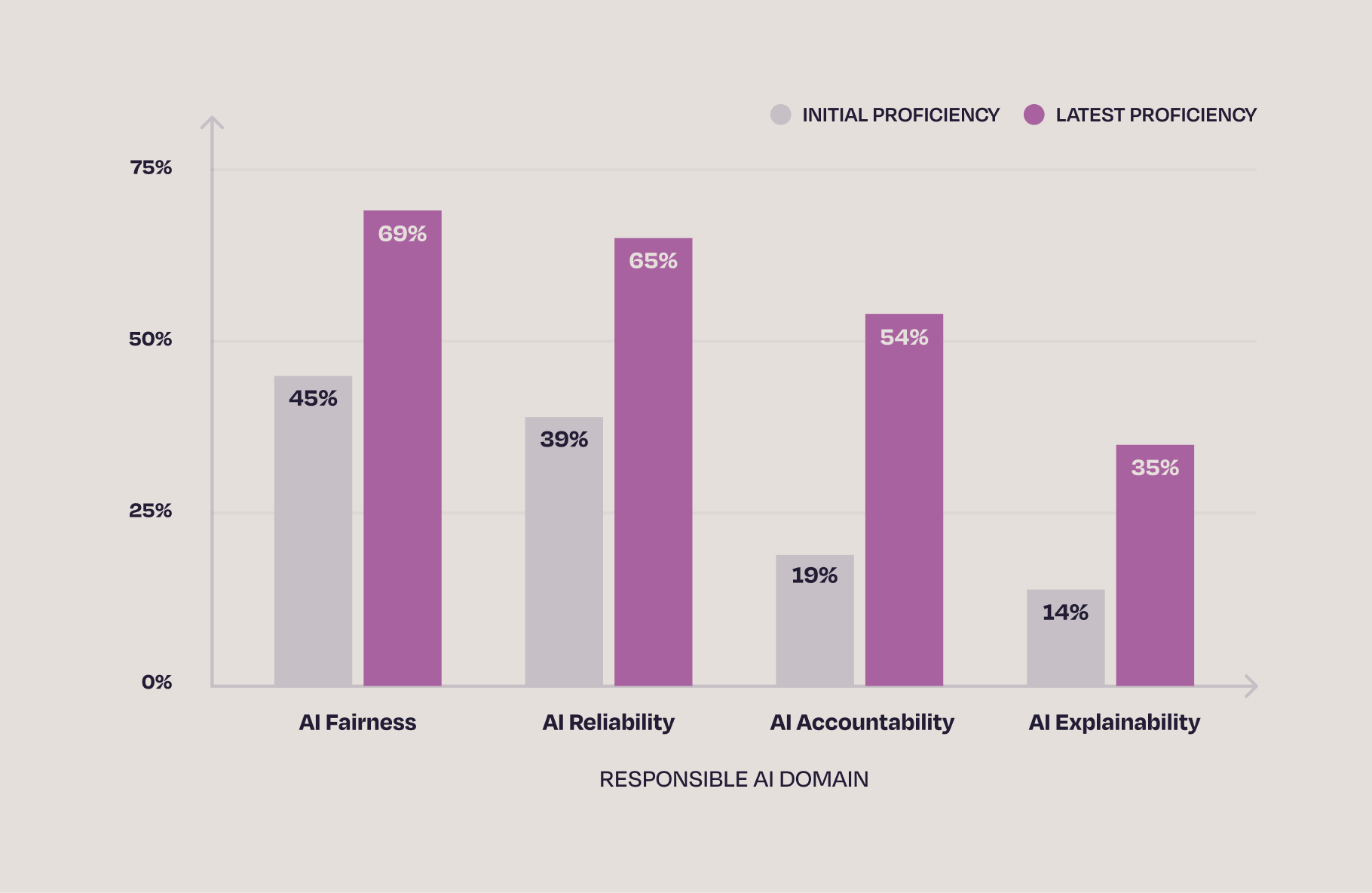 Blog-Post_Responsible-AI_Chart (1)