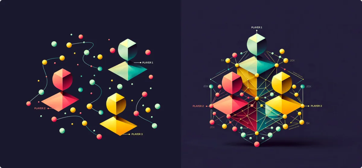 Diagram comparing three disconnected 'Player' icons on the left to the same three players connected in a networked hexagonal structure on the right, illustrating collaboration or alignment.