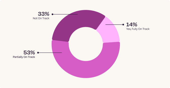Landing-Page_Data-Report_V1_Body-Img-2