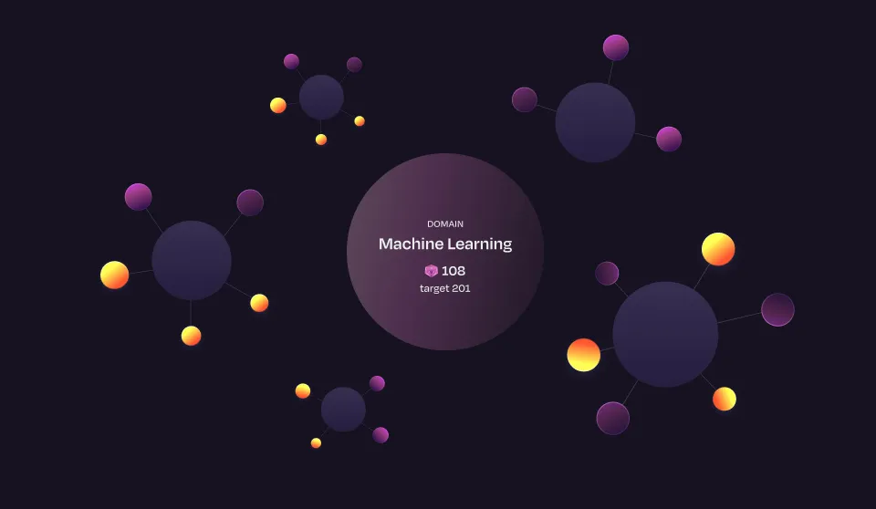 Network diagram visualization for the 'Machine Learning' domain, showing a score of 108 against a target of 201, with connected clusters of colored spheres representing related sub-skills.