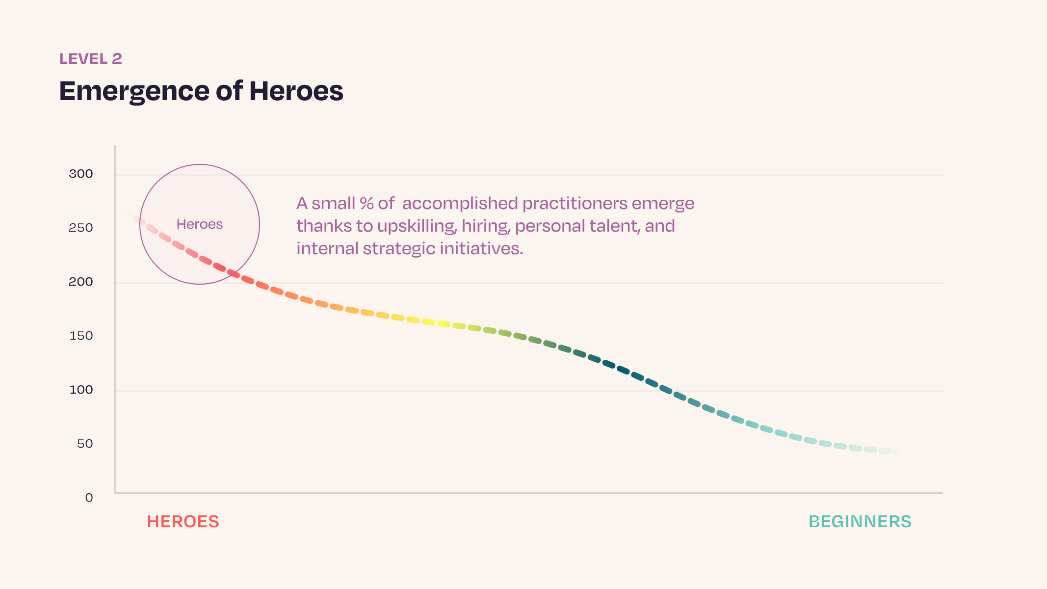 Graphic _ 5 Levels of Skill Transformation _ Exploration _ Level 17