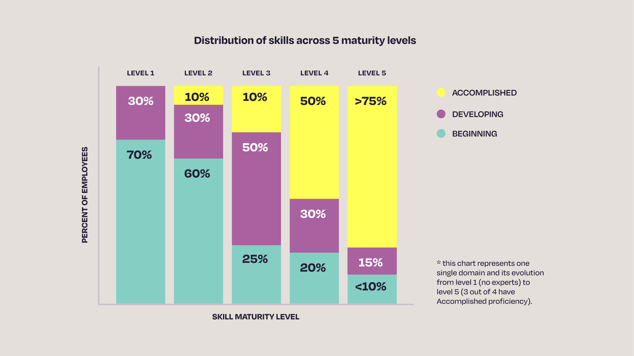 Graphic_5-Levels_Exploration_Bar-Graph