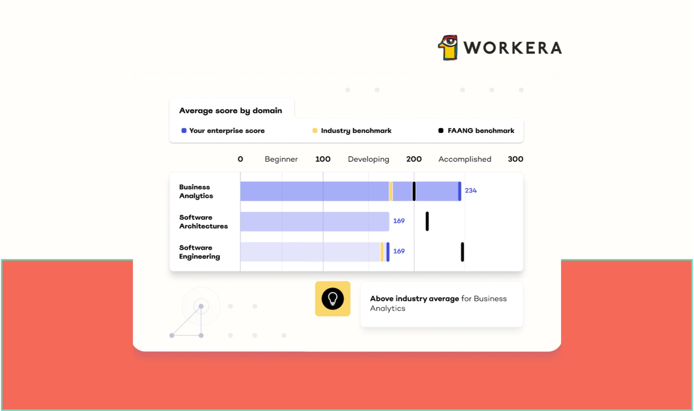Explore new adaptive plans to upskill your workforce with precision