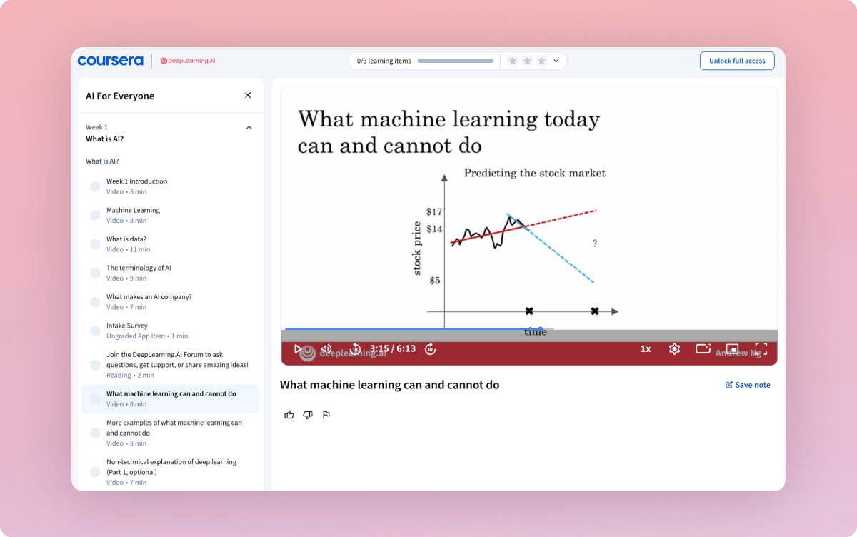 Coursera course player open on an AI For Everyone lesson inside a Coursera for Business program
