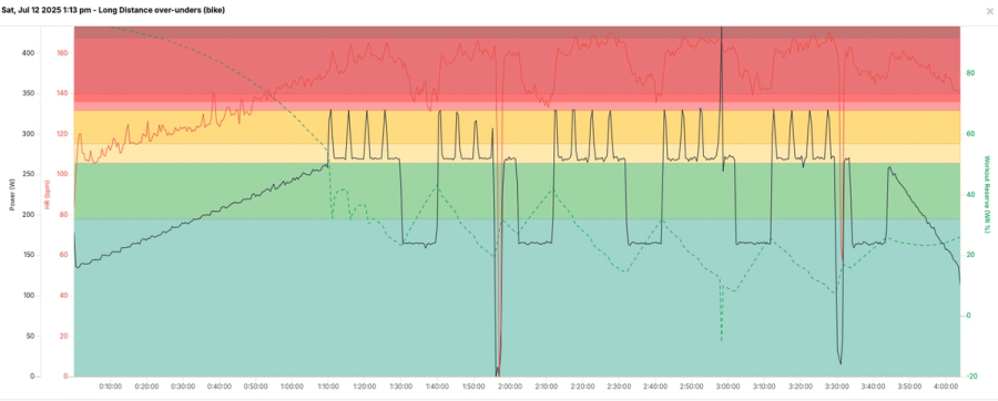 Single leg deadlift for HYROX strength training