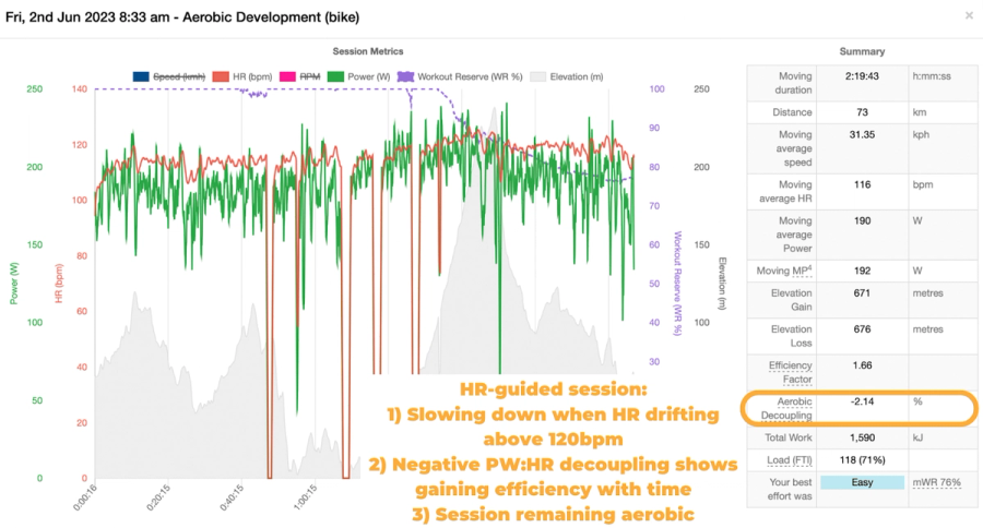 Single leg deadlift for HYROX strength training