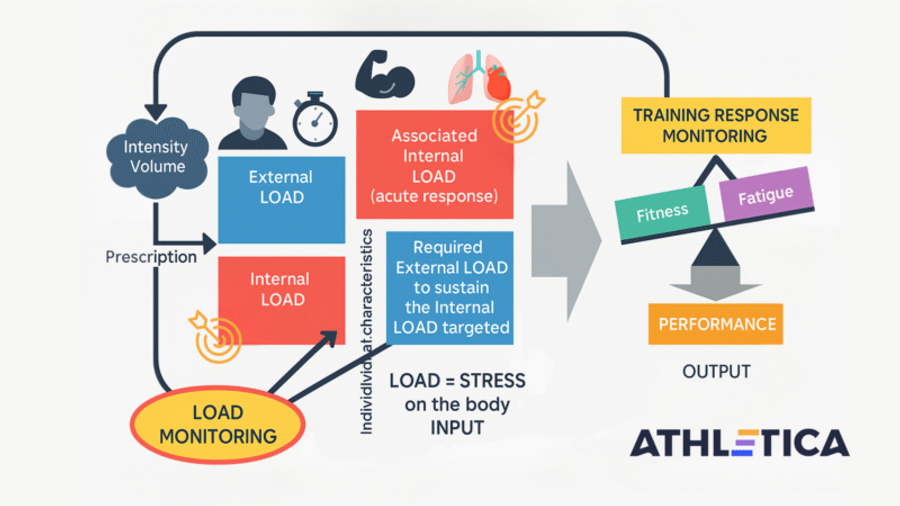 The science behind how to think about pace vs power vs heart-rate