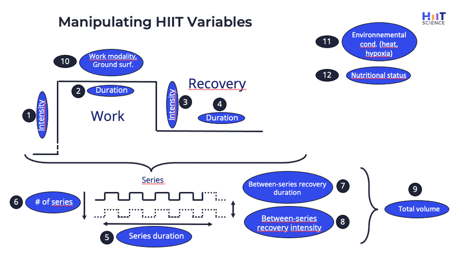 Athletica's HYROX strength training workouts in the Global Library