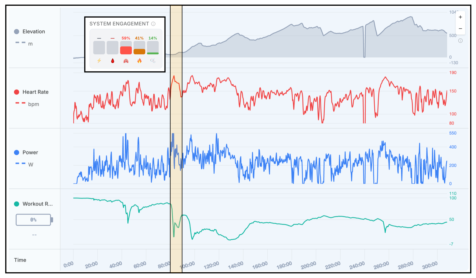 Athletica System Engagement Example