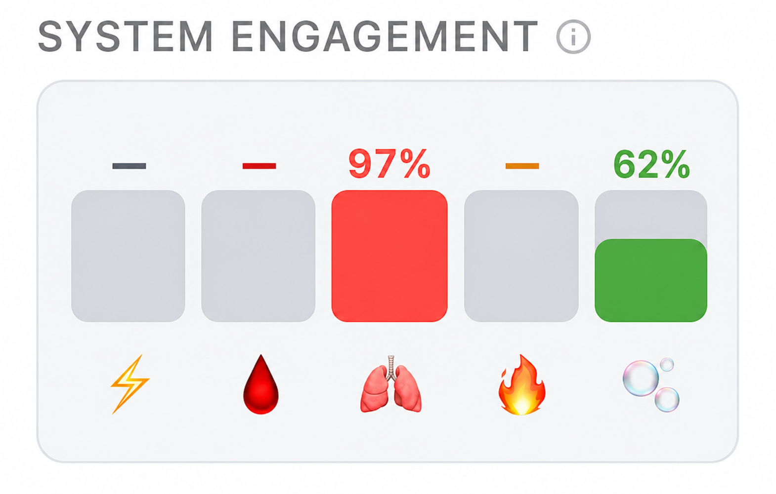 athletica-system-engagement-bar-graph
