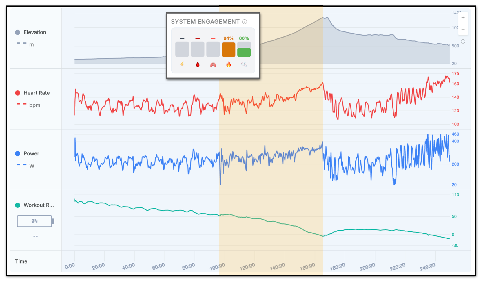 Athletica System Engagement Example