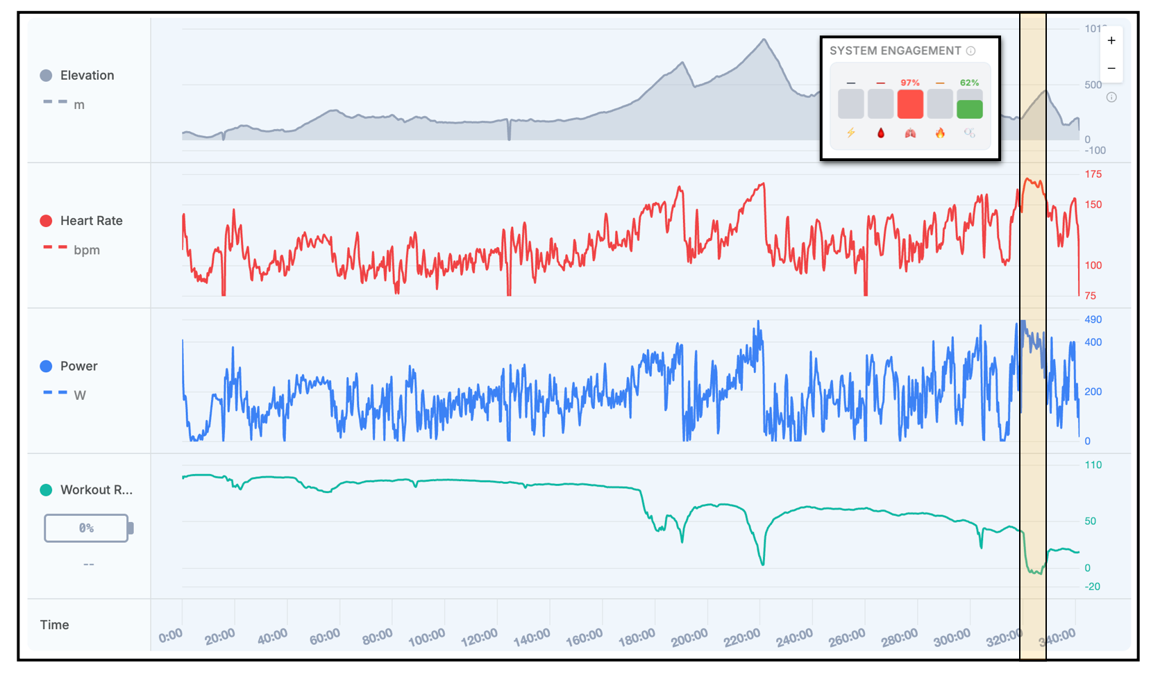 Athletica System Engagement Example