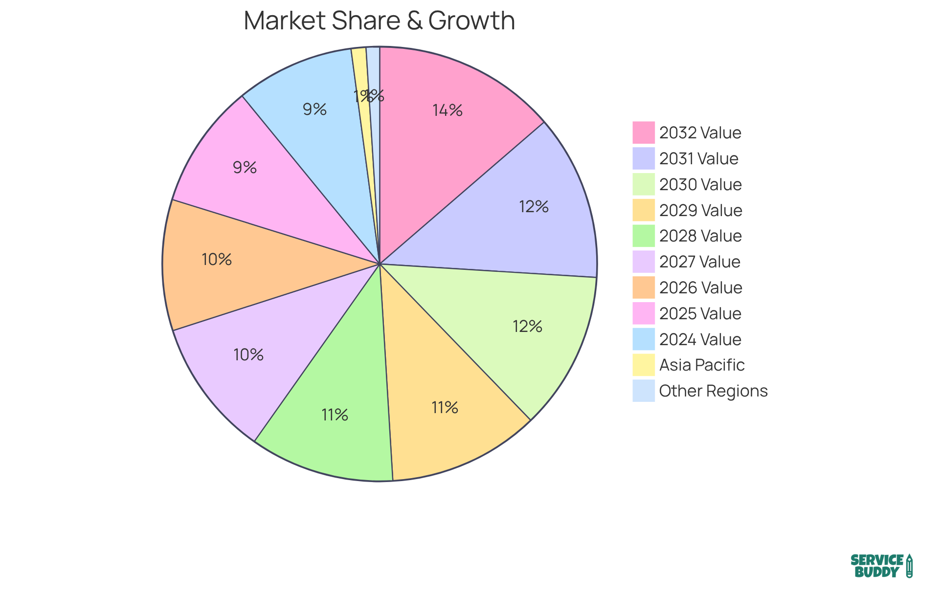 The first pie chart illustrates the proportion of the Asia Pacific market within the global flooring market, while the second shows the substantial growth forecast for the entire market over the next several years — the larger the slice, the more significant the contribution! The first pie chart illustrates the proportion of the Asia Pacific market within the global flooring market, while the second shows the substantial growth forecast for the entire market over the next several years — the larger the slice, the more significant the contribution!