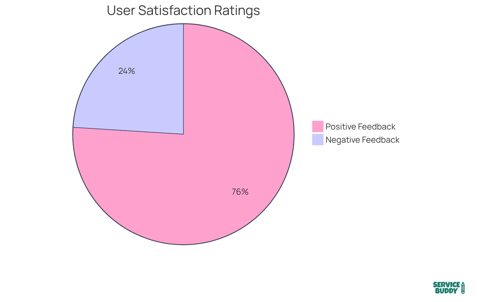 The green slice represents the percentage of users who are satisfied with the customized agreements, while the gray slice indicates those who are less satisfied or neutral. A larger green slice means more users appreciate the customization! The green slice represents the percentage of users who are satisfied with the customized agreements, while the gray slice indicates those who are less satisfied or neutral. A larger green slice means more users appreciate the customization!
