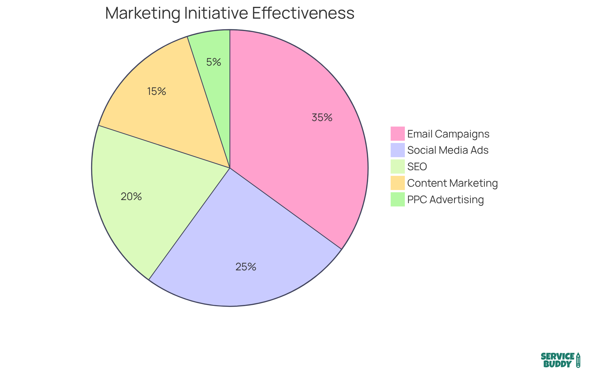 Each slice of the pie represents a different marketing initiative and shows how effective it is at converting visitors into customers. The larger the slice, the higher the conversion rate for that initiative. Each slice of the pie represents a different marketing initiative and shows how effective it is at converting visitors into customers. The larger the slice, the higher the conversion rate for that initiative.