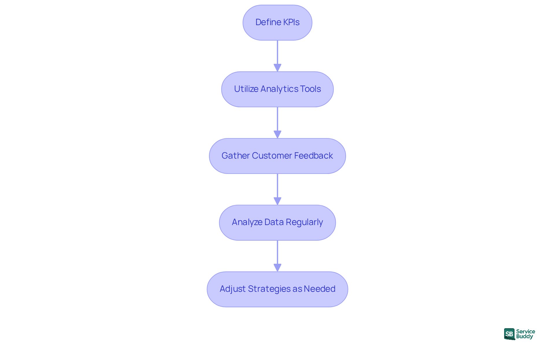 Each box represents a step in the process of optimizing your rebranding efforts. Follow the arrows to see how each step builds on the previous one, leading to continuous improvement. Each box represents a step in the process of optimizing your rebranding efforts. Follow the arrows to see how each step builds on the previous one, leading to continuous improvement.