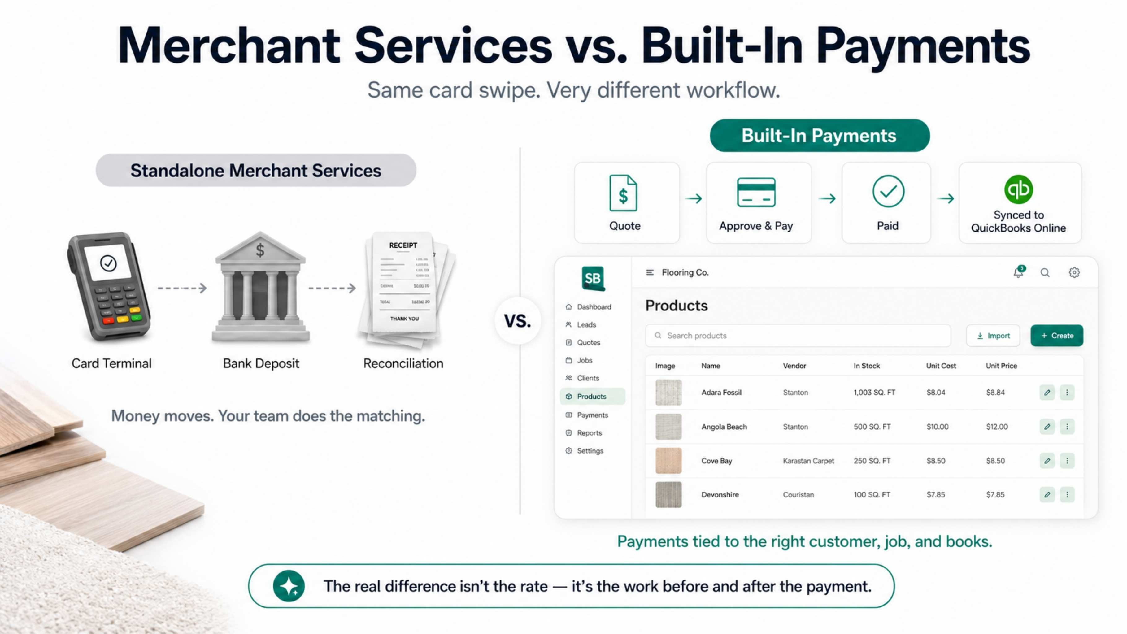 Flooring Payment Processing: Merchant Services vs. Built-In Payments