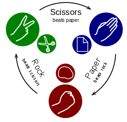 Rock-paper-scissors