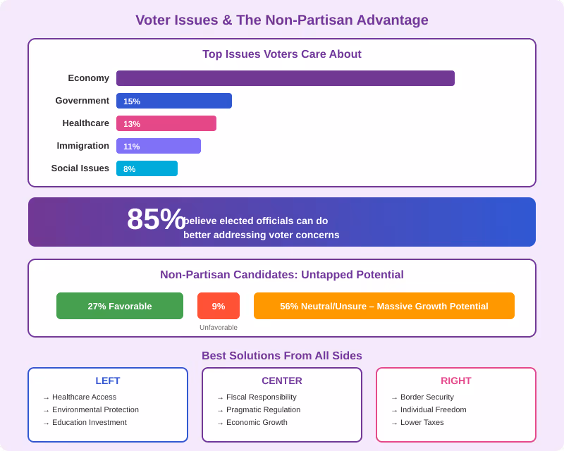 Poll data infographic