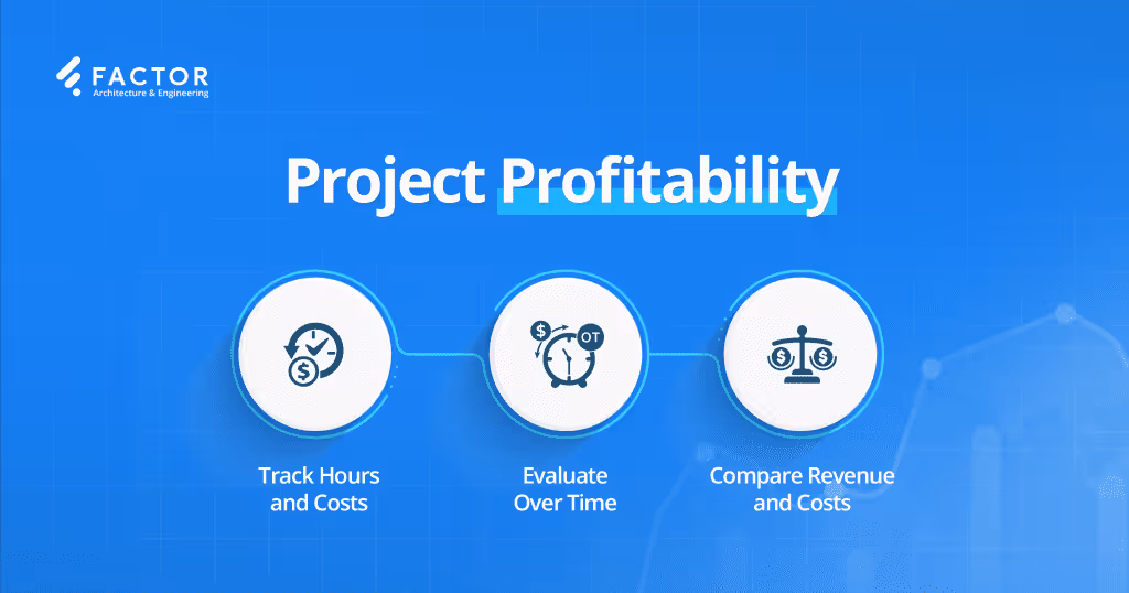 Project Profitability