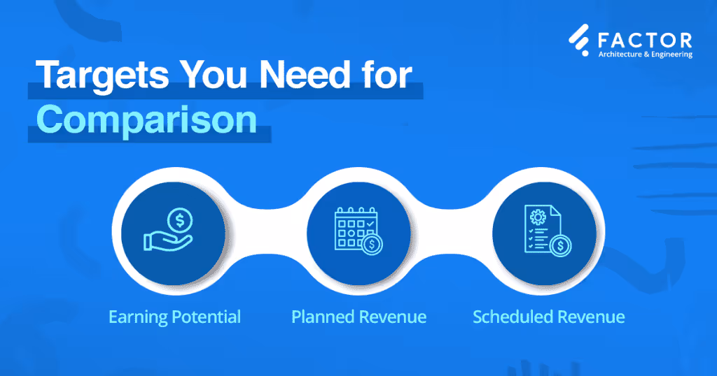 Taking Corrective Action Towards Project Profitability